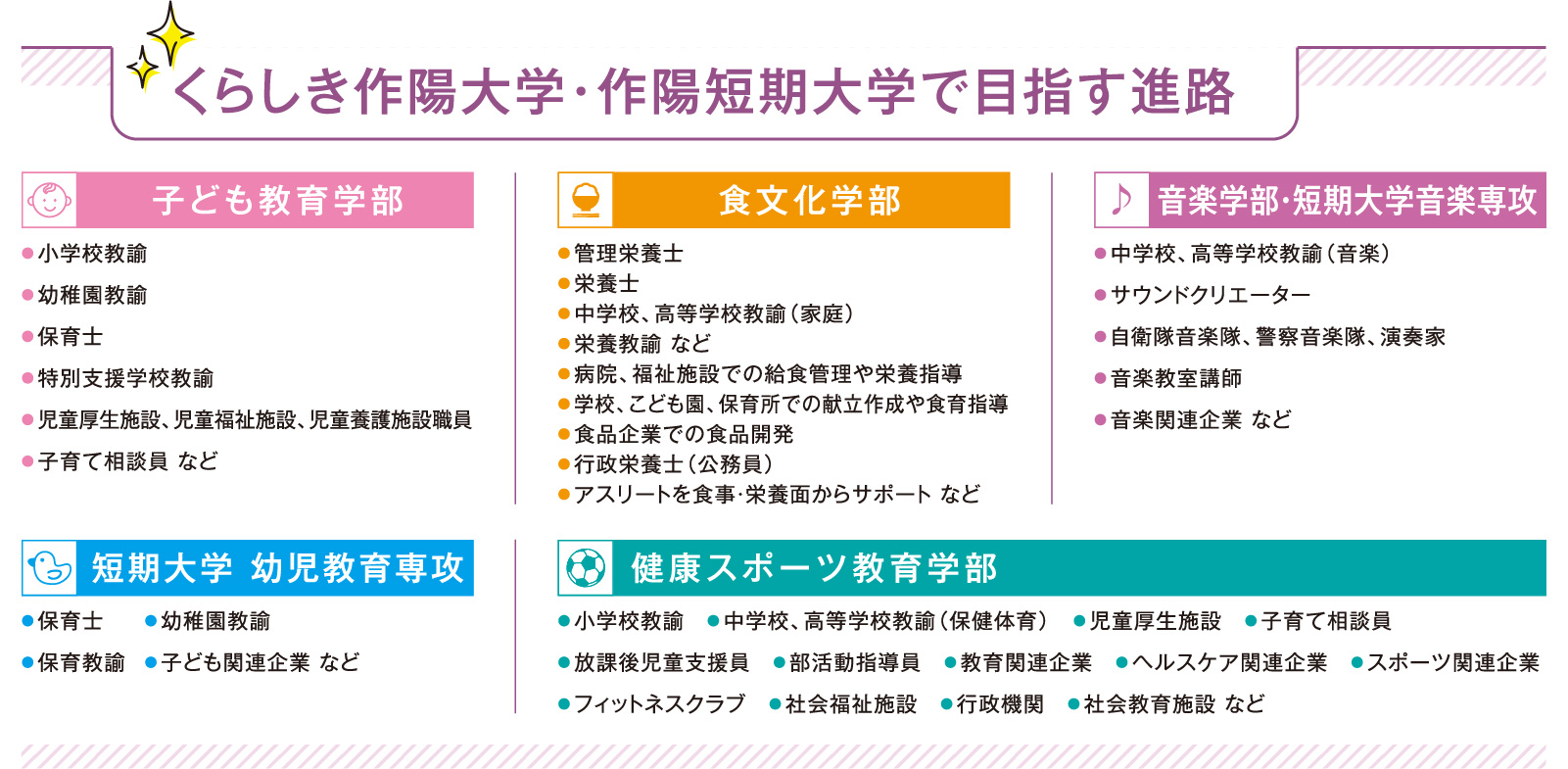 くらしき作陽大学・作陽短期大学で目指す進路