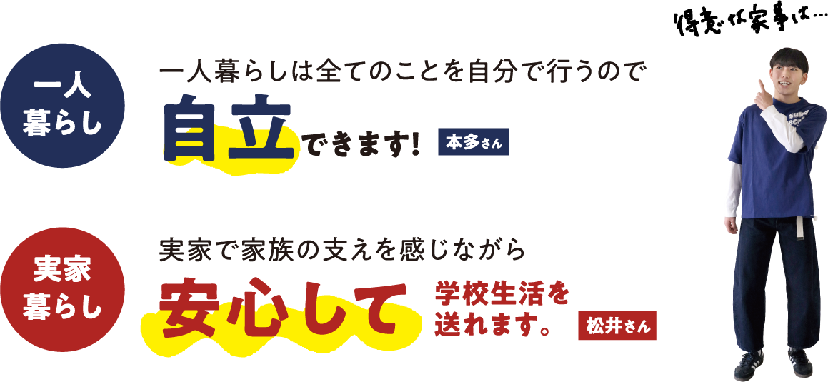 一人暮らしの本多さんの場合「一人暮らしは全てのことを自分で行うので自立できます！」 実家暮らしの松井さん「実家で家族の支えを感じながら安心して学校生活を送れます。」