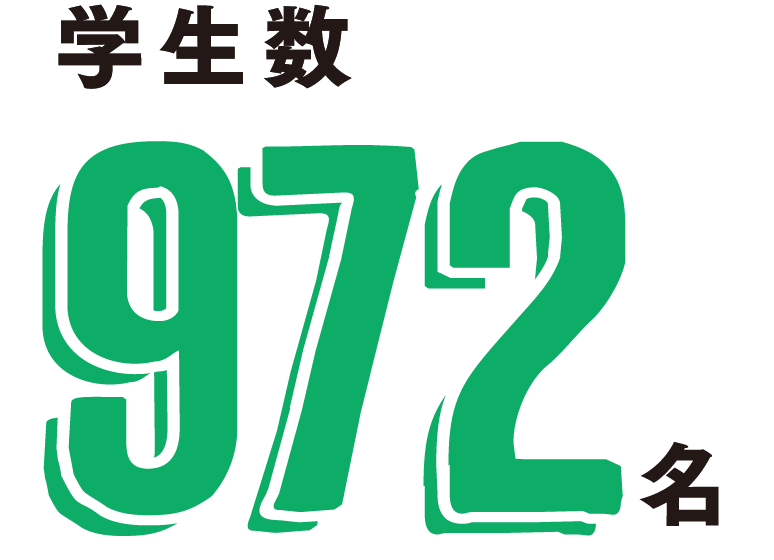 学生数972名