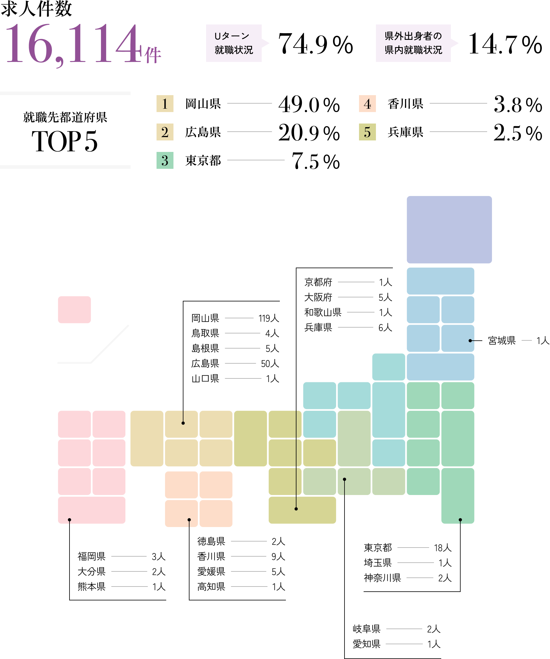 就職先都道府県の図