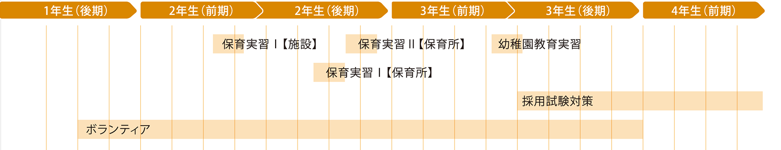 4年間プログラム表