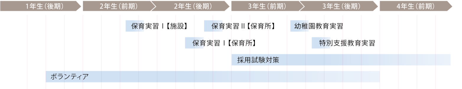 4年間プログラム表