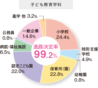 2021childhoodeducation_rate.png