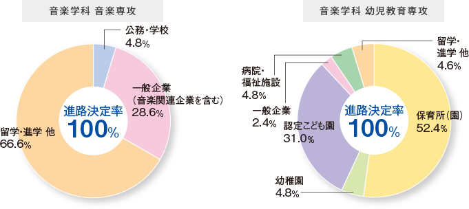 2021juniorcollege_rate.png