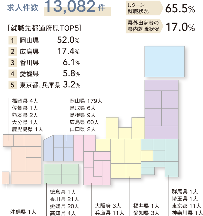 2023region_number.png