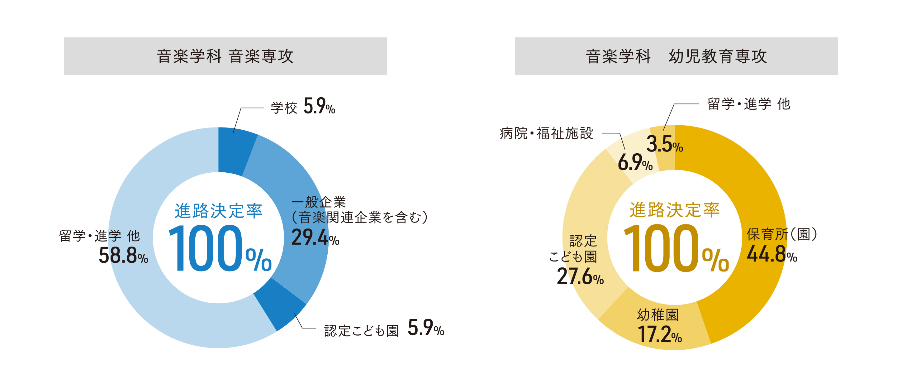 2021juniorcollege_rate.png