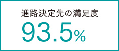 進路決定先の満足度94.1%