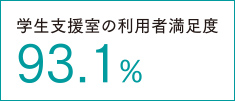 学生支援室の利用者満足度92.2%