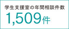 学生支援室の年間相談件数1,689件