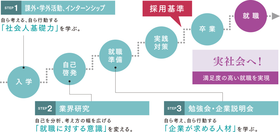 実社会へ