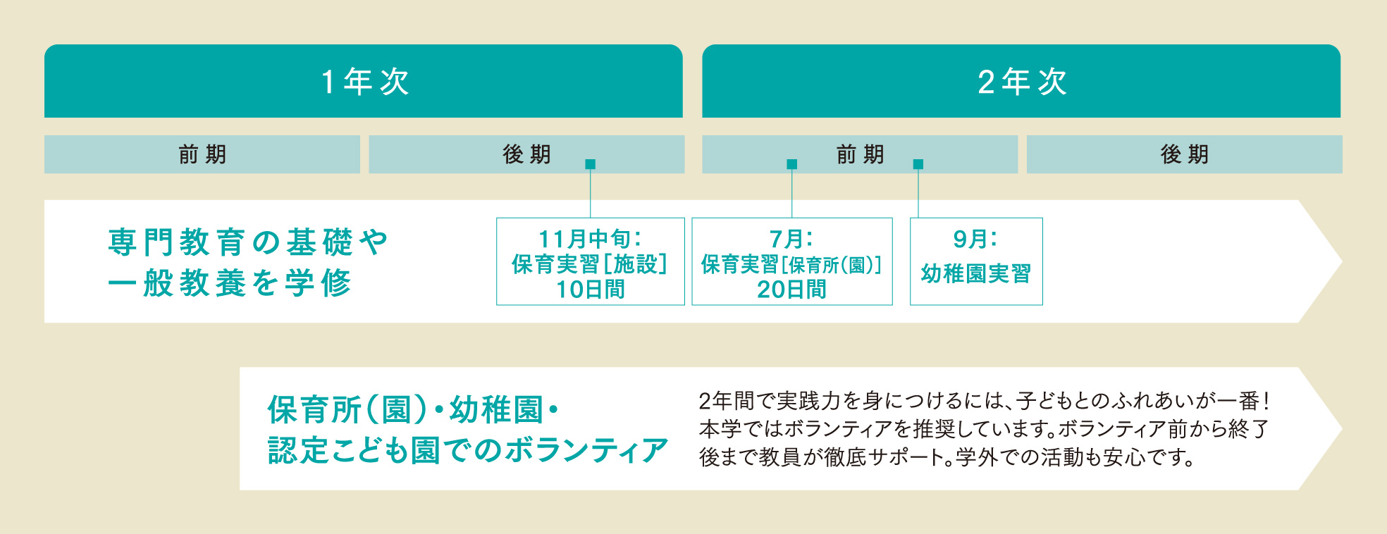 学内外の学び