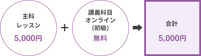 主科レッスン+講義科目：オンライン（初級クラス）の受講料